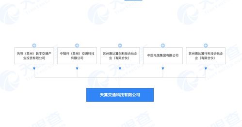 中國(guó)電信投資成立交通科技公司 注冊(cè)資本20億