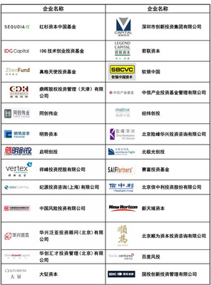 航投集團與民航投資基金加盟中國通用航空創(chuàng)新創(chuàng)業(yè)大賽 家族公司注冊新機遇